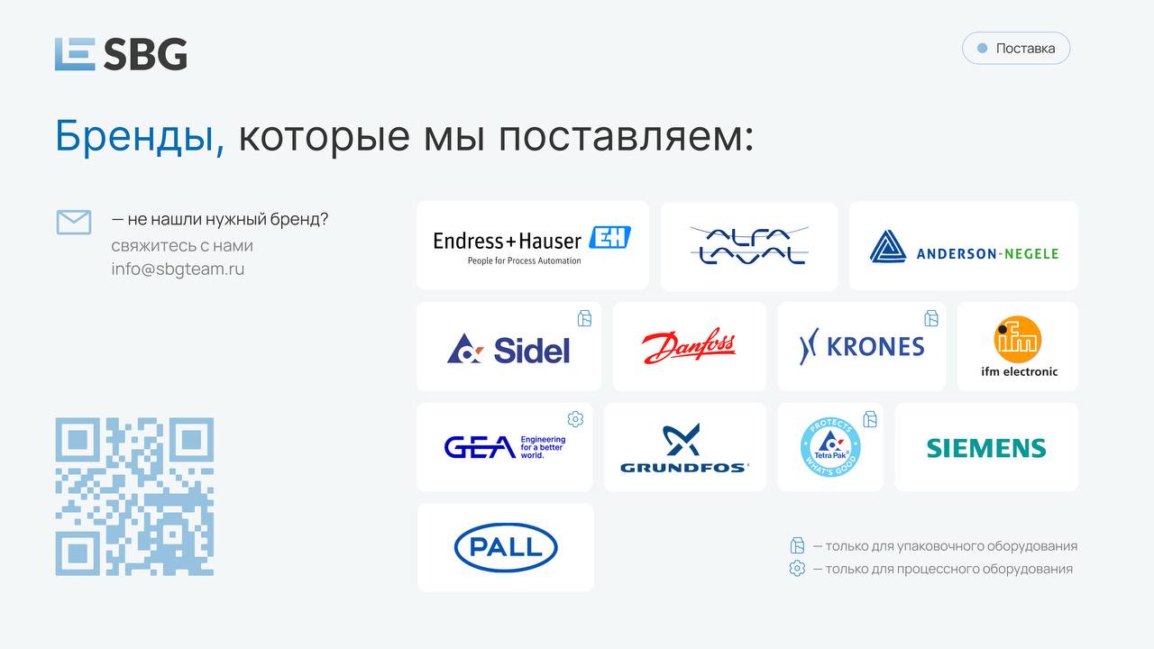 Распаковка из Европы, США и Китая